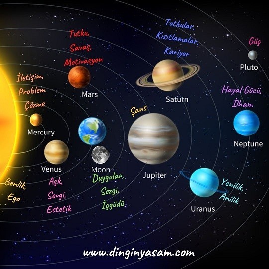 astroloji gezegen etkisi dinginyasam.com