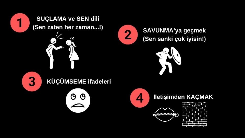evlilikteki dort olumcul gunah john gottman dinignyasam
